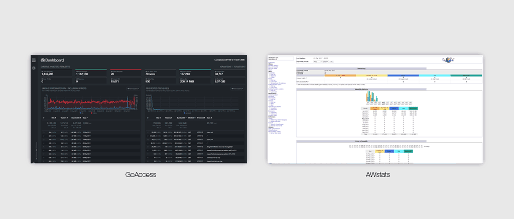 GoAccess HTML Output vs AWStats